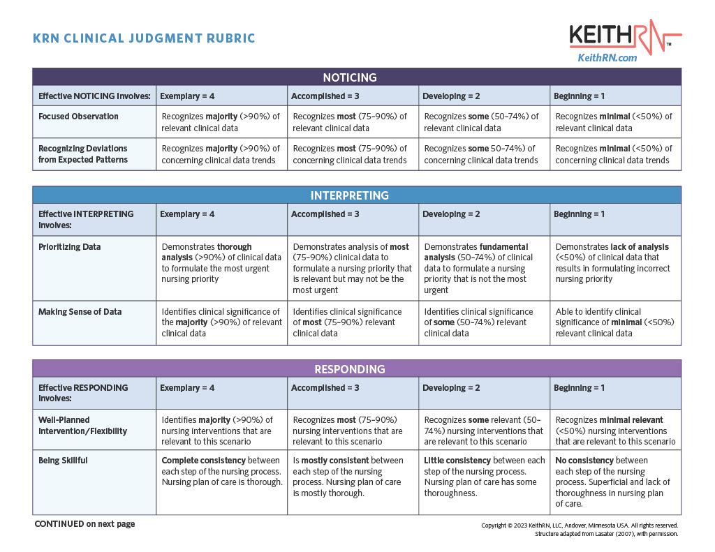 KeithRN Clinical Judgment Rubric DEMO Think Like a Nurse